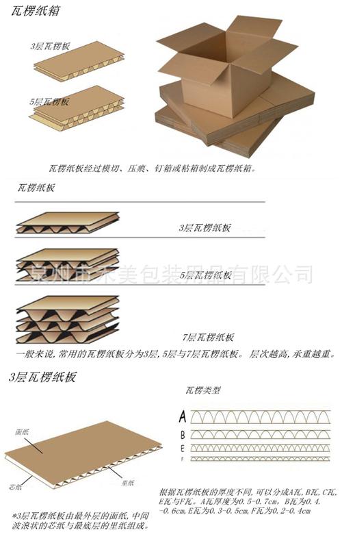 厂家定制各类瓦楞纸箱 任意尺寸 牛皮纸箱 瓦楞盒子